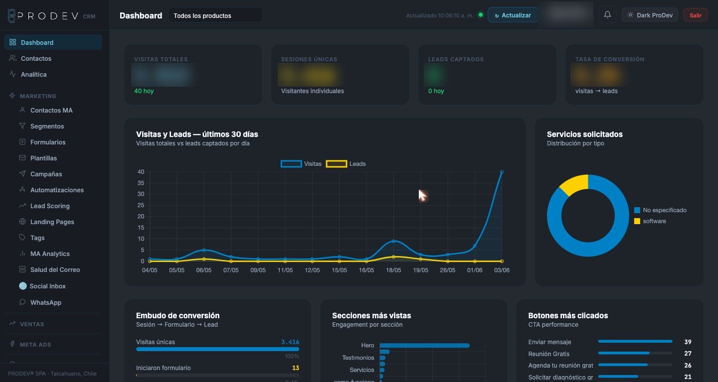 Dashboard del CRM de PRODEV